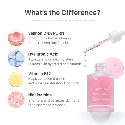 Medicube Ultra Light PDRN Pink Peptide Serum